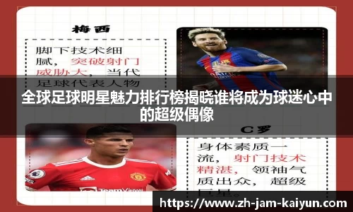 全球足球明星魅力排行榜揭晓谁将成为球迷心中的超级偶像